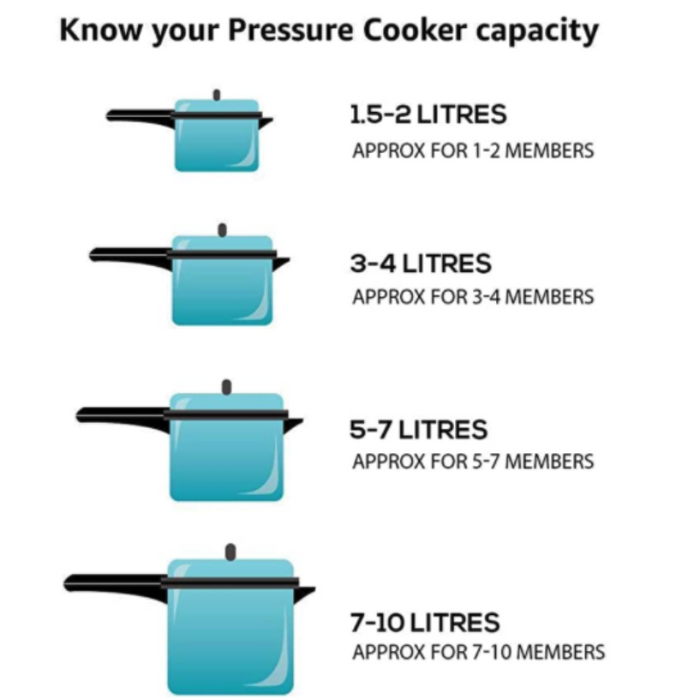 Prestige Pressure Cooker Aluminum 16 & 20 Ltrs