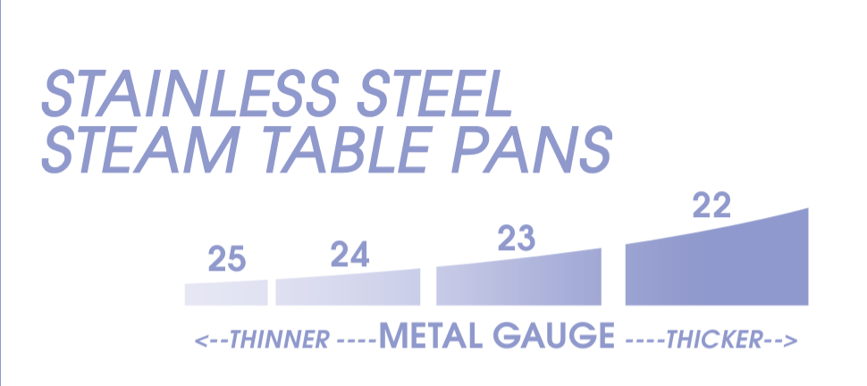 Anti-Jam Steam Pan, 24 Gauge Stainless Steel by Winco
